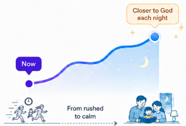 Bedtime routine benefit graph