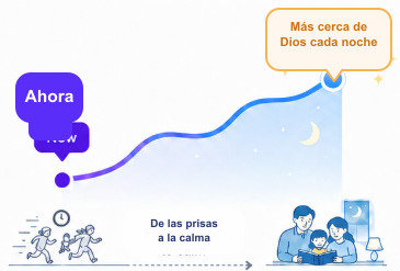 Gráfico del beneficio de la rutina de sueño